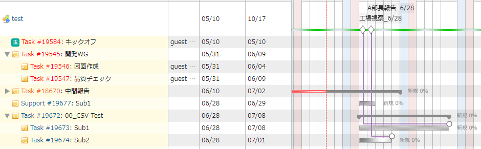 グルーピングなし