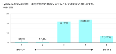スクリーンショット 2024-03-01 17.06.38.png